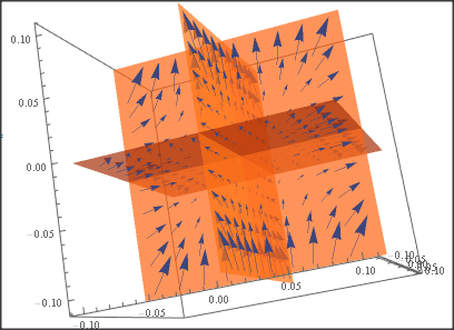 Velocity Field