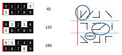 Matching angles in image 2