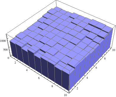 configuration space histogram