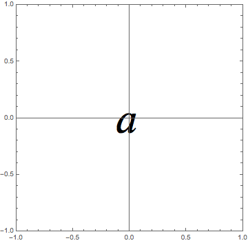 Mathematica graphics