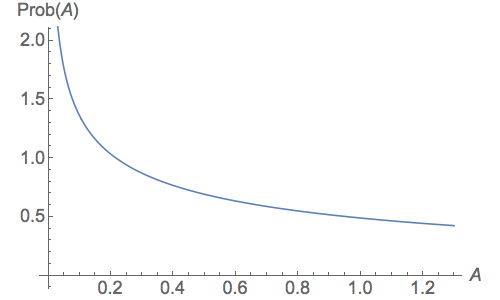 Probability distribution for triangle area