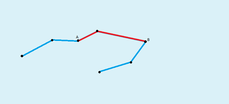 Example of linestring and points A and B on it