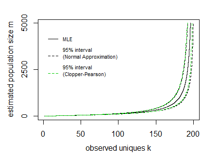 confidence interval boundaries