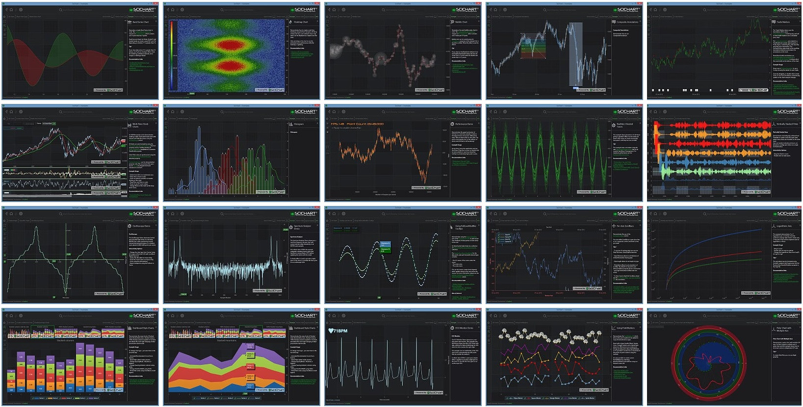 WPF Chart Types provided by SciChart