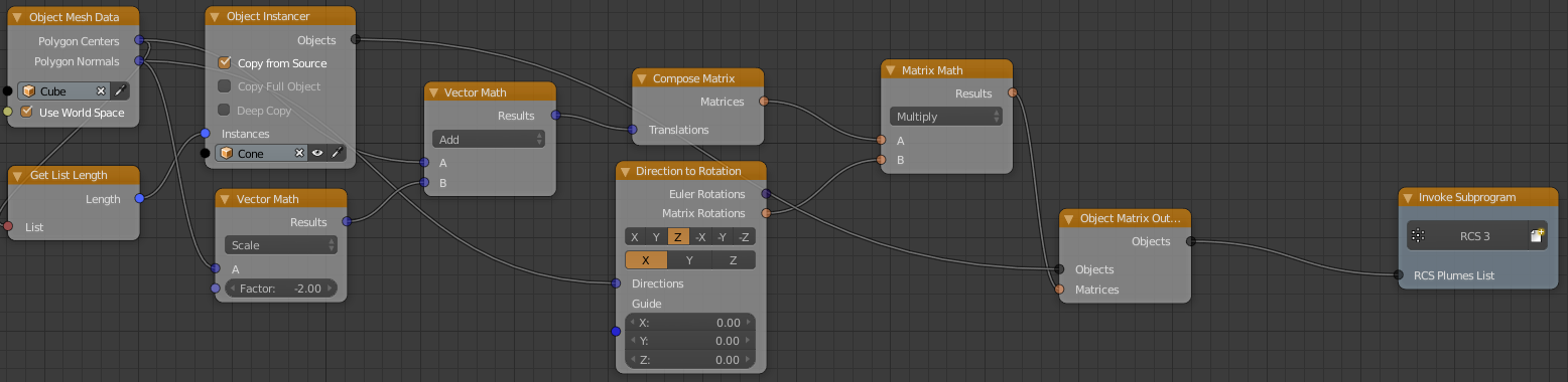 The uppermost nodes, creating the instances of the cones