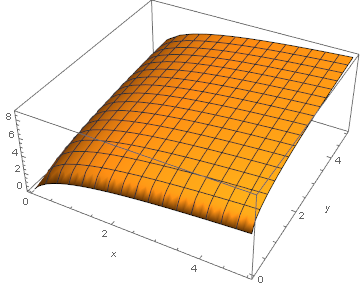 Mathematica graphics