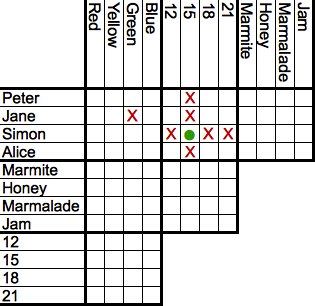 Logic grid example