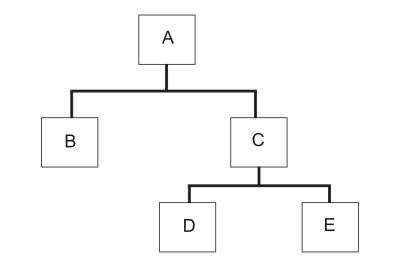 Simple binary tree