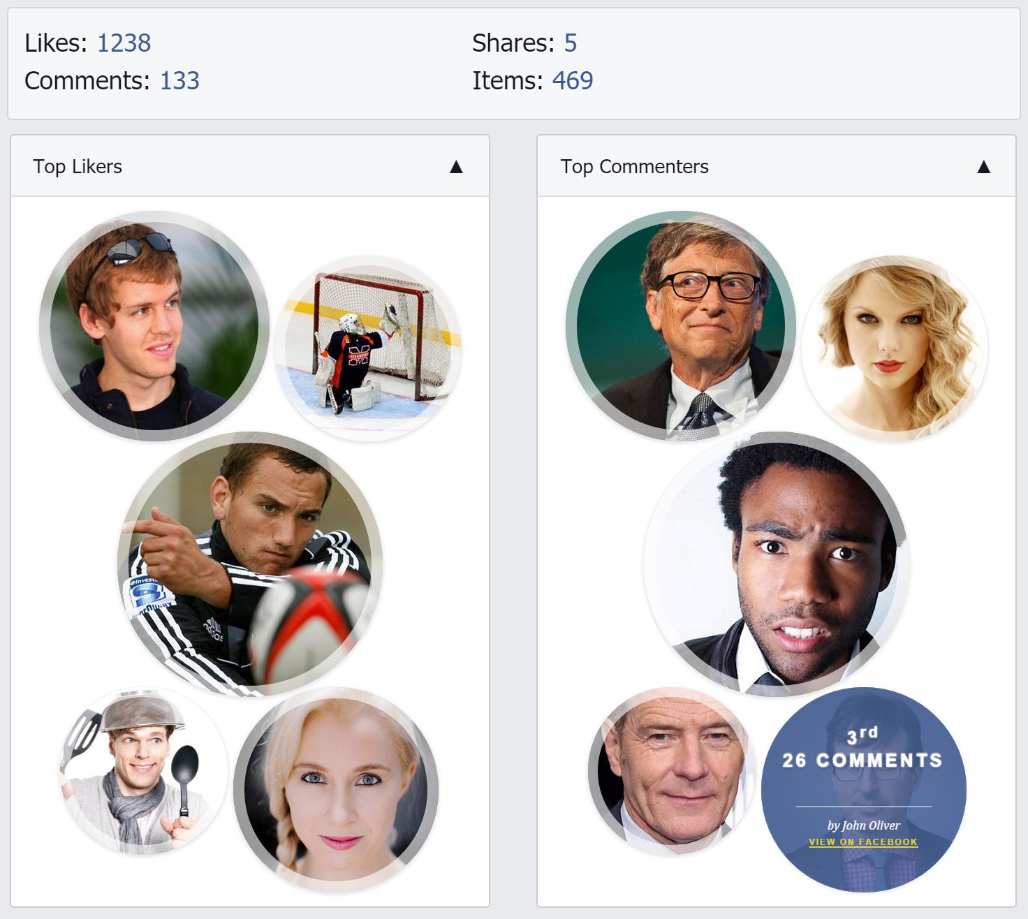 Top Likers and Top Commenters