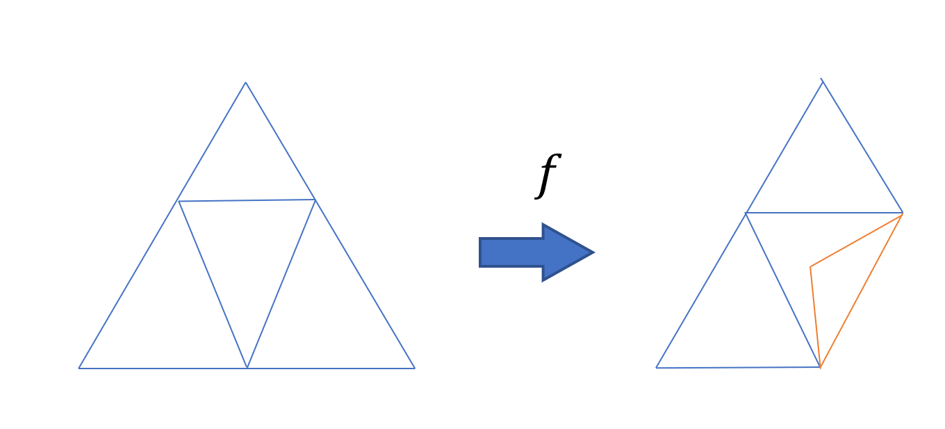 Inversion map causes local intersecction