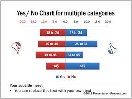 two sides bar chart example 1