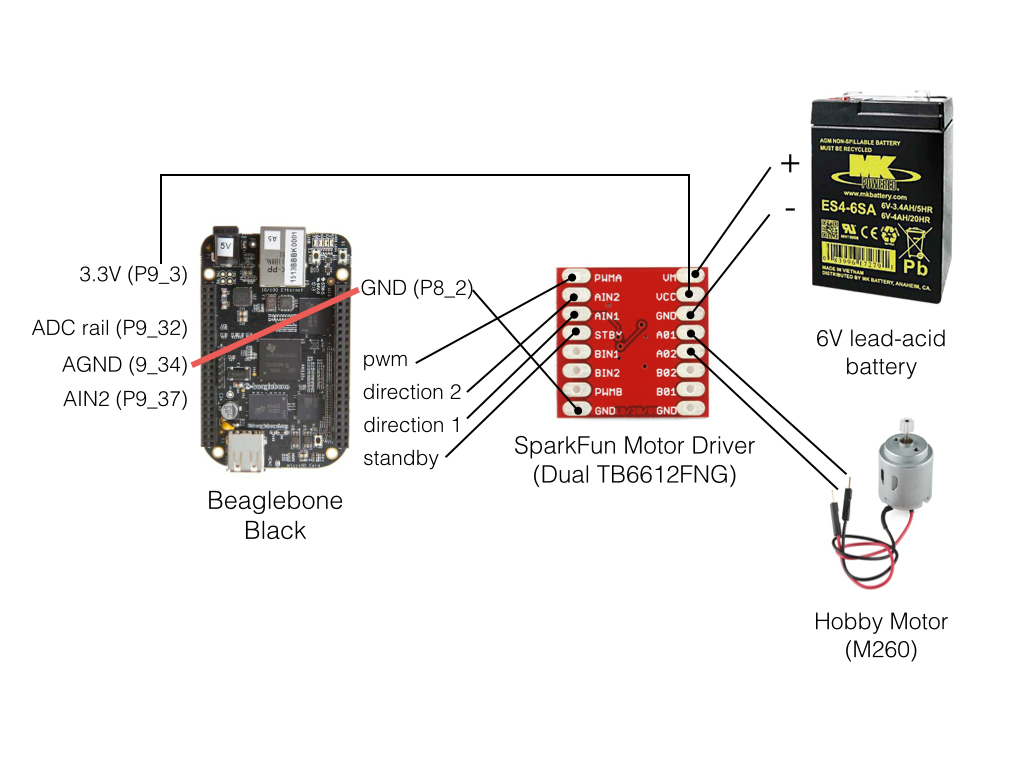 BBB motor driver schematic