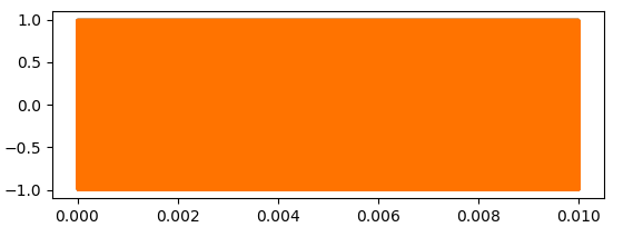 IFFT filter applied to sine wave