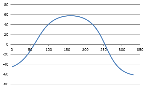 Mar analemma 12:00 at "Greenwich" (latitude 51.48)