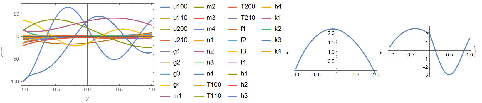 Figure1