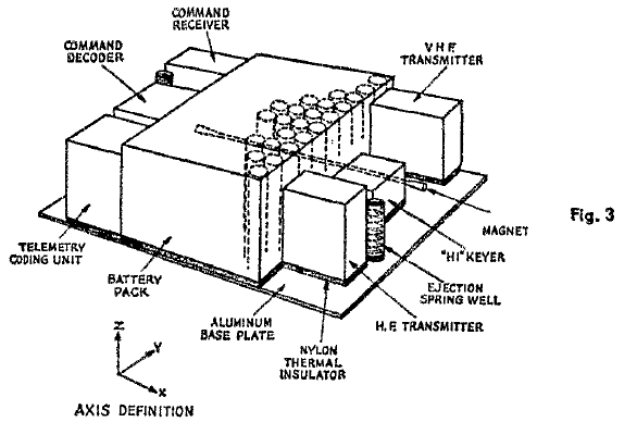 Australis-Oscar electronics, with a thin bar magnet going along the whole length of X axis