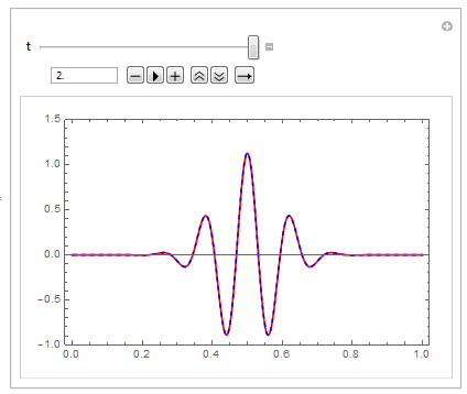 Correct with the Method option specifying the MaxCellMeasure sub-sub-option