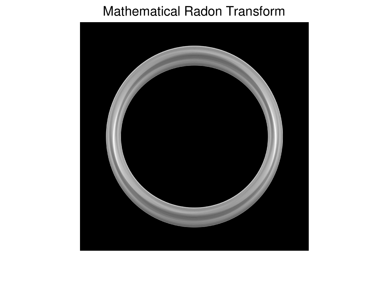 Mathematical Radon Transform in Cartesian coordinates