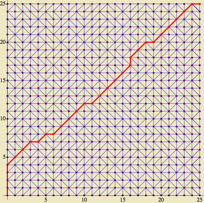 Shortest path between corners