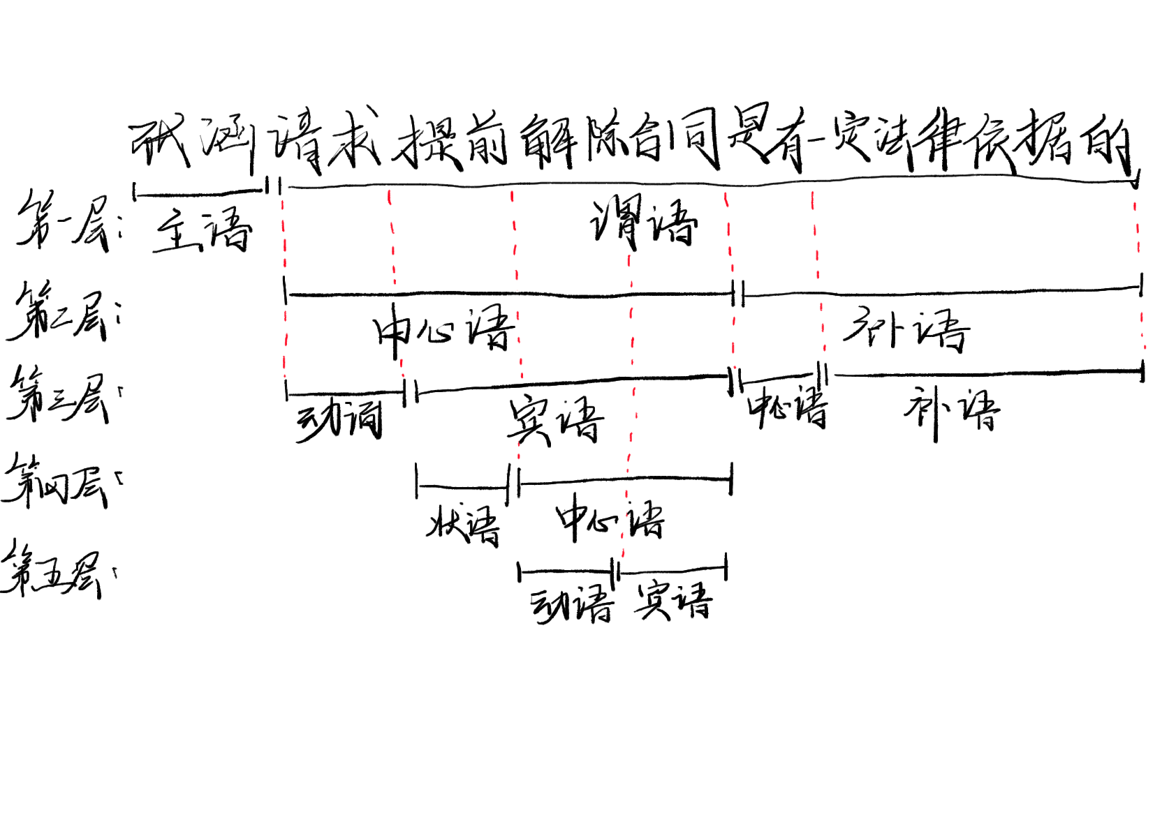 图示