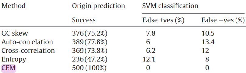 comparison of ORI detection algorithms