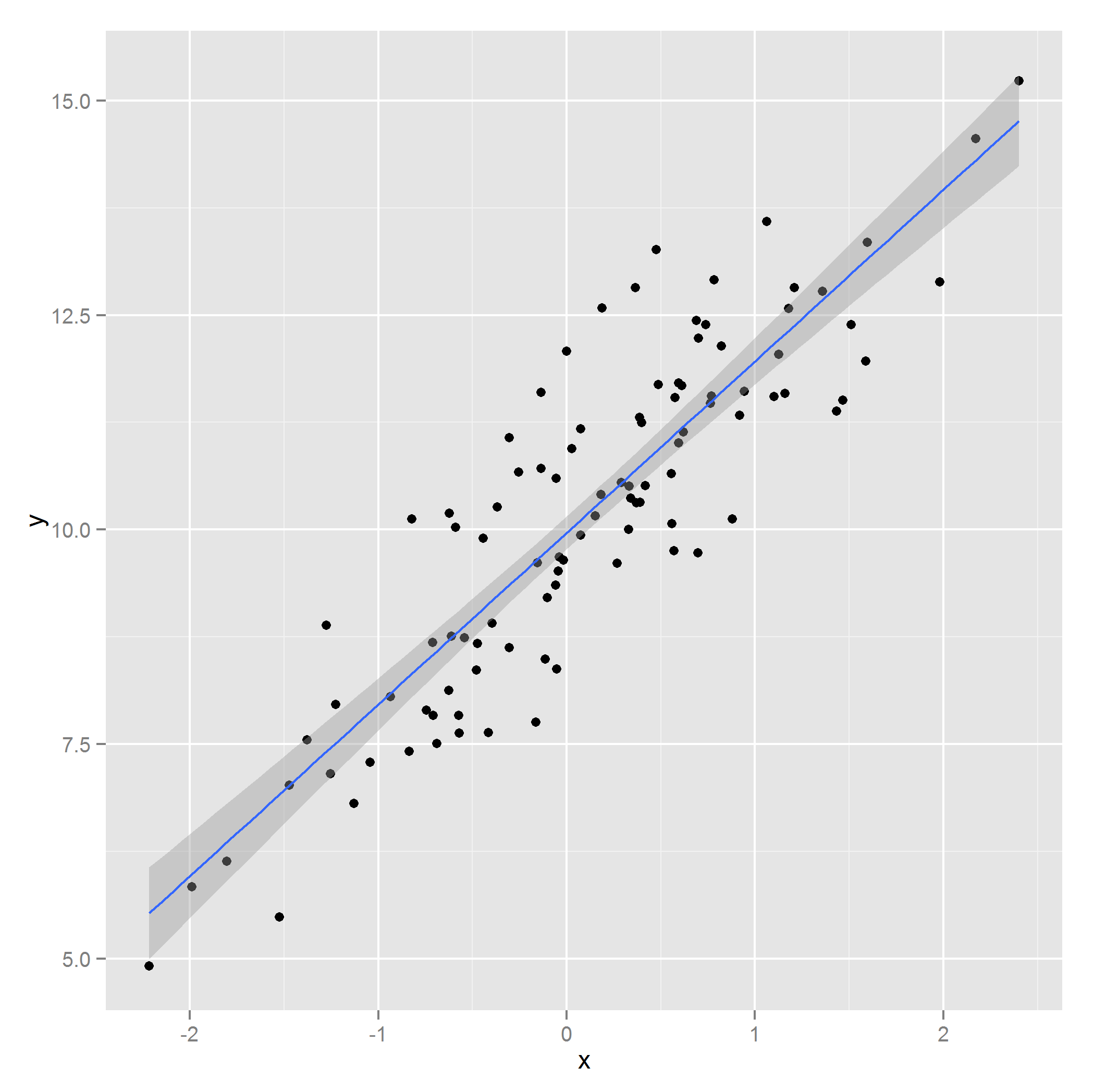 Gráfico 2