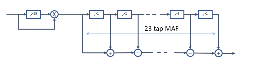 FSK Demodulator