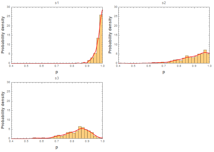 Grid of histograms and nonparametric densities