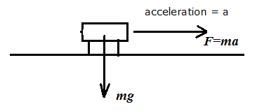 Car accelerating.