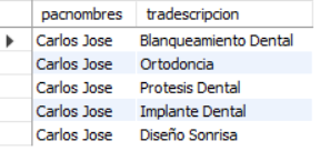 Resultado Subconsulta