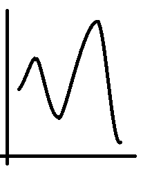 reaction coordinate 2