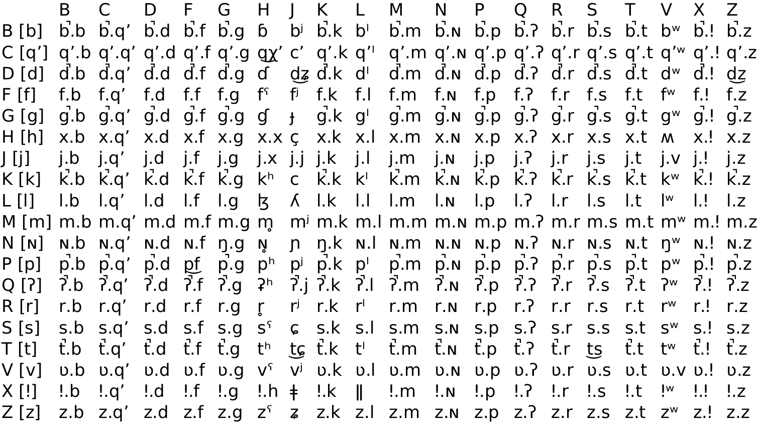 Consonant assimilations