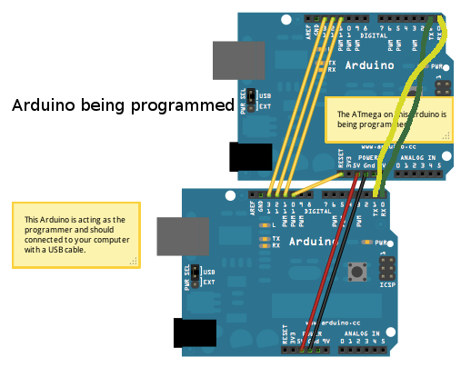 Upload to other Arduino Board