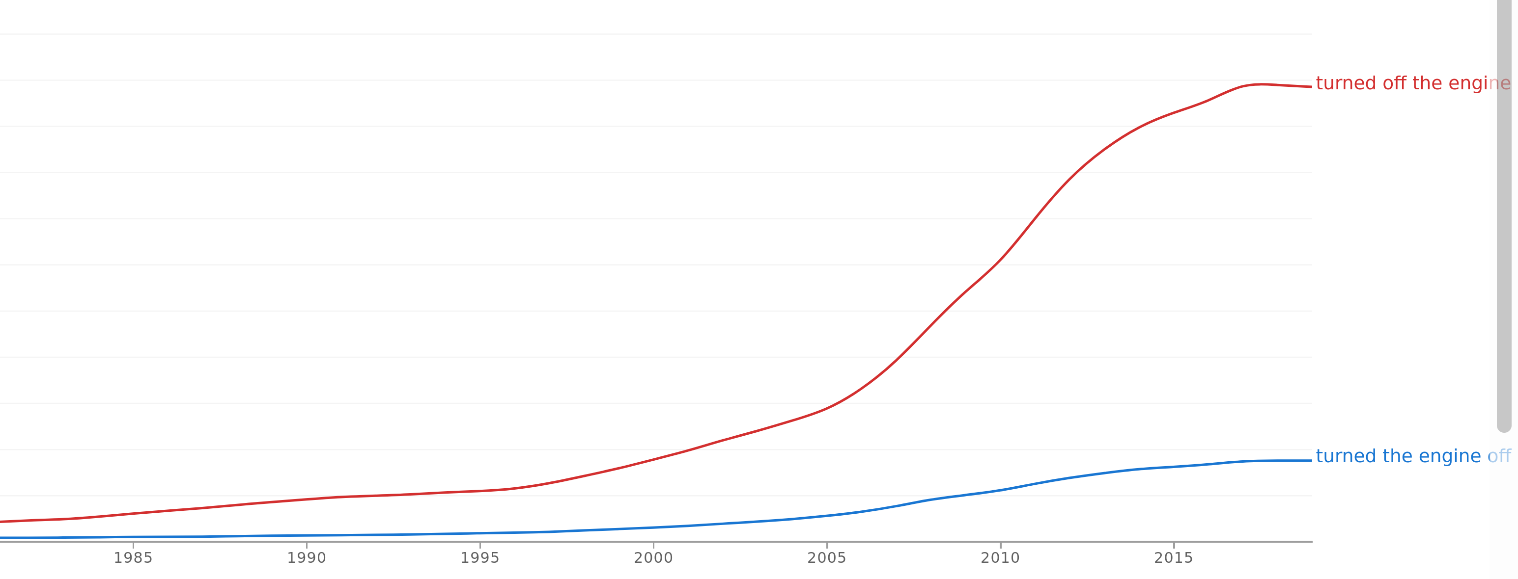 usage chart