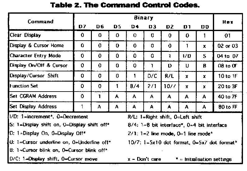 LCD commands