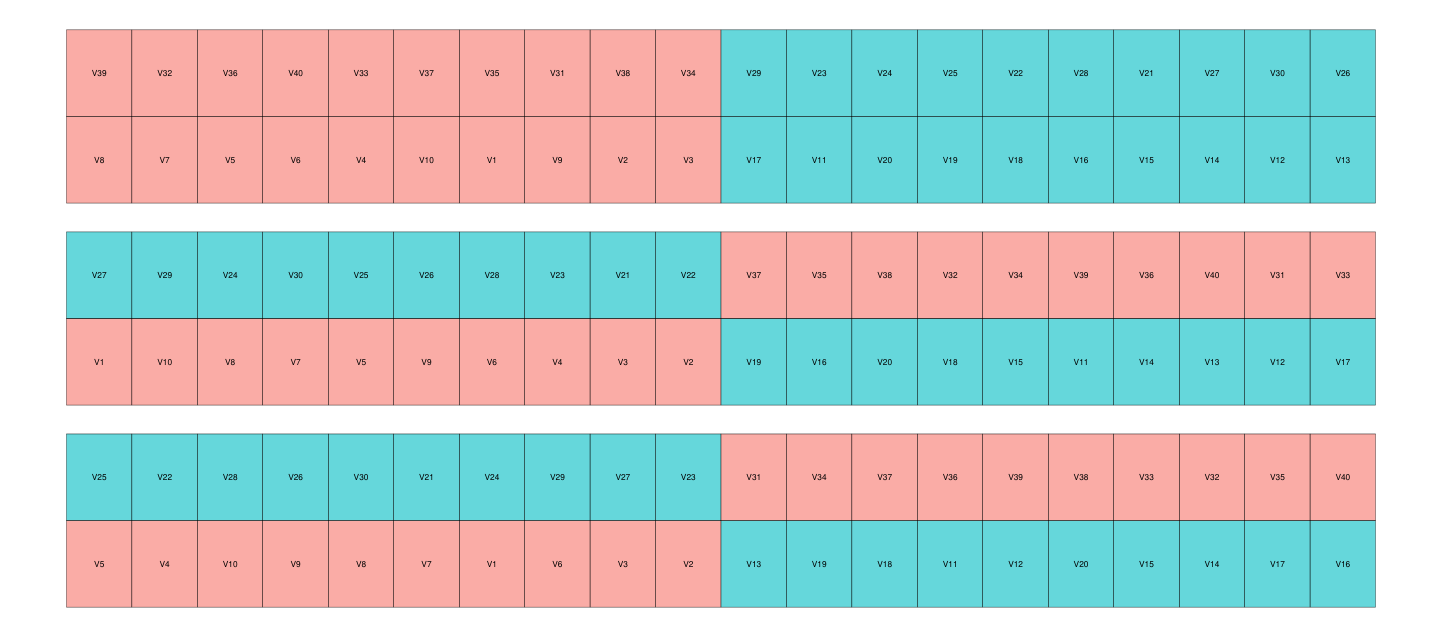 Experimental design's layout