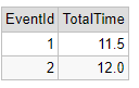 Examples Final Results