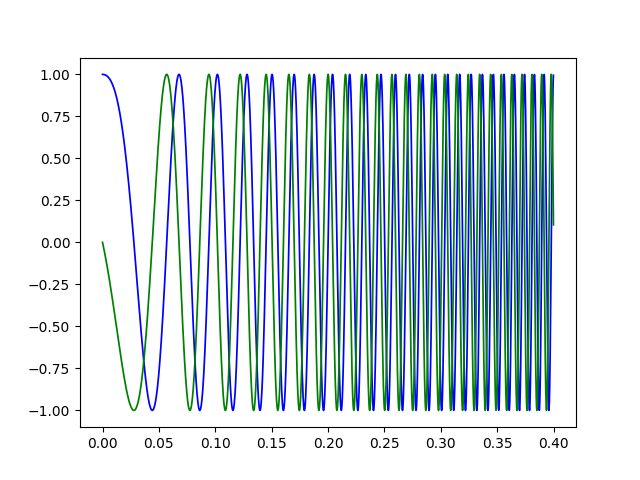 two chirp signals