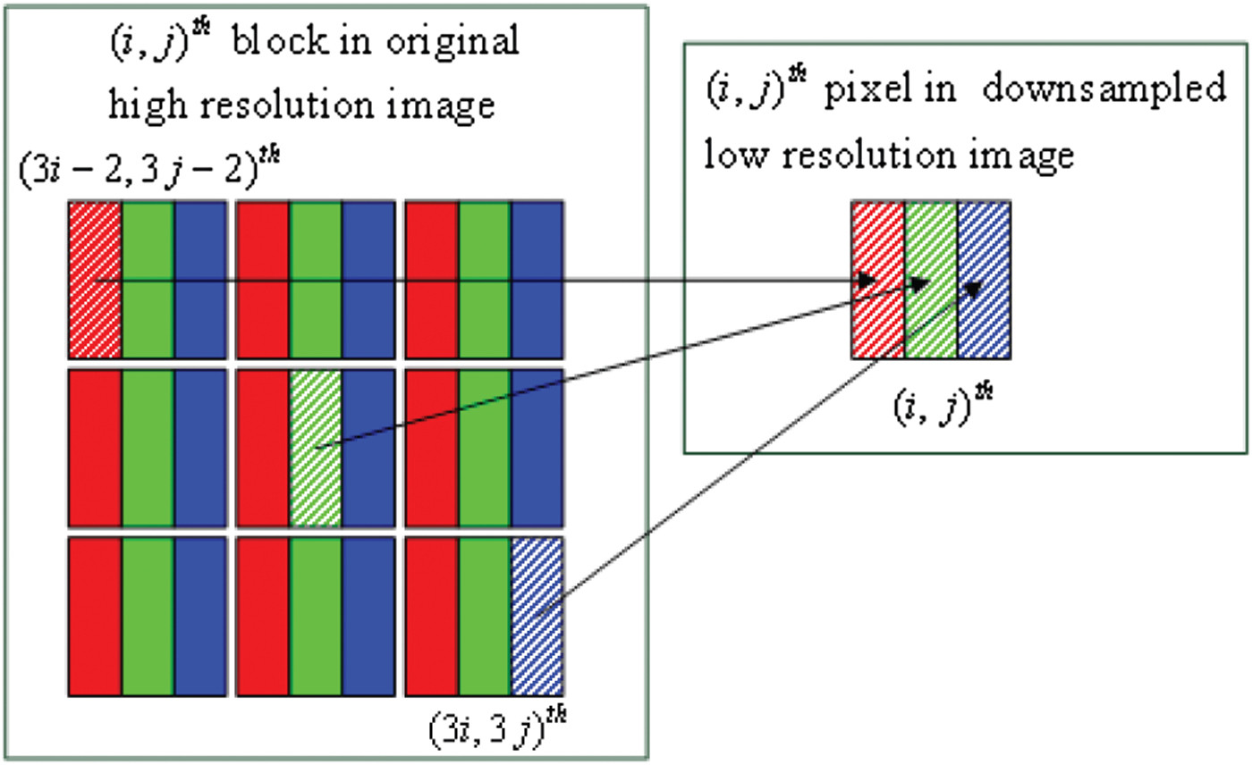 DDSD downsampling pattern