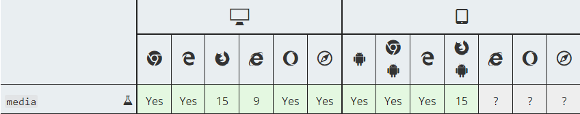 soporte de media queries en source