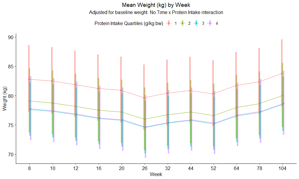 emmip plot