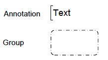 annotations and groups