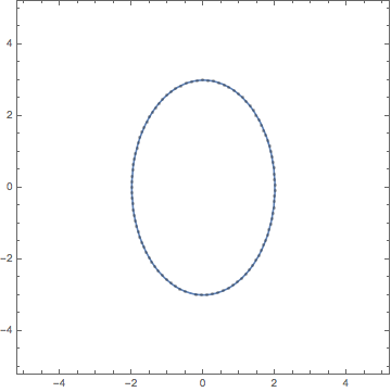 Mathematica graphics