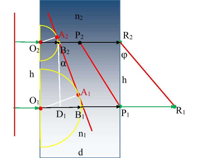 image spherical fronts propagation