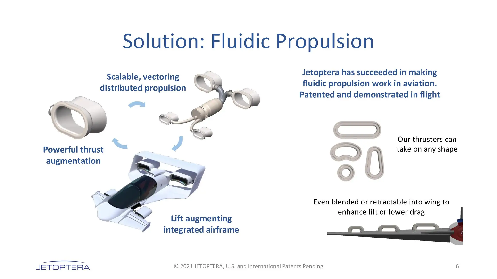 Illustration showing how the Jetoptera aircraft propulsion works