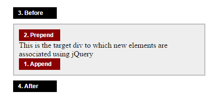 Aqui tienes funciones jquery