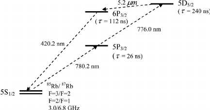 Rb Energy levels