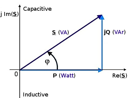 Power triangle from Wikipedia