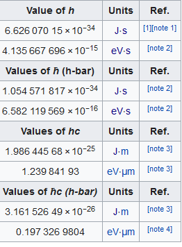 planck constant