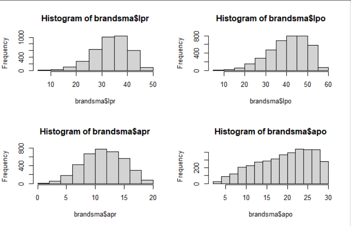 Distribution of test scores